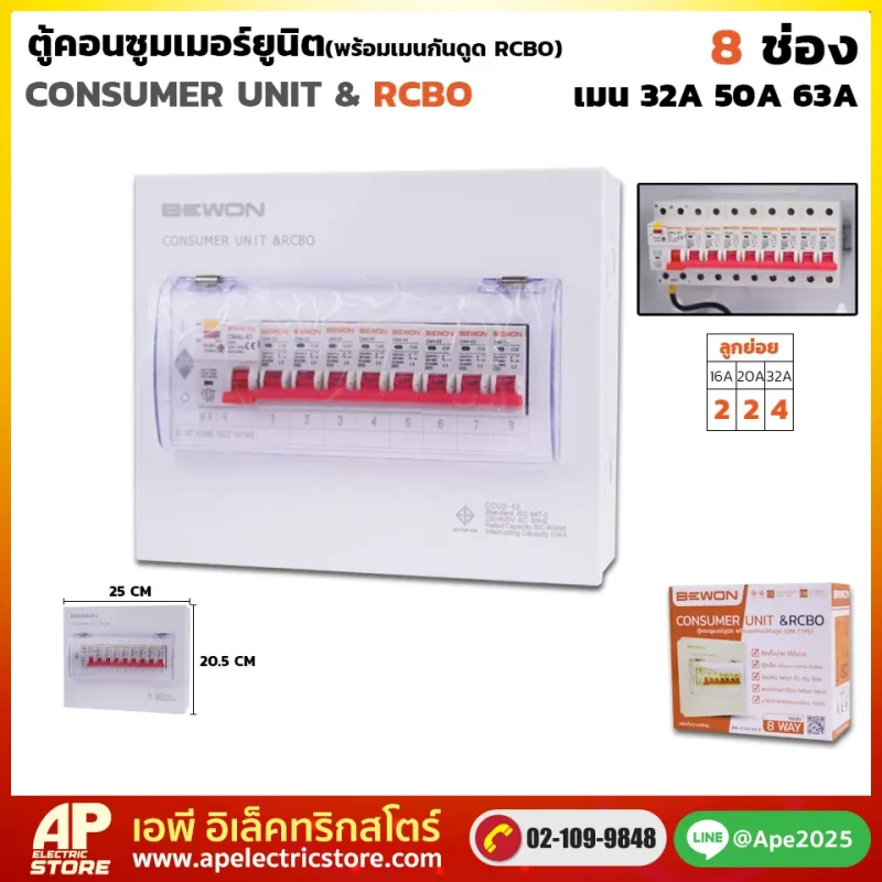 ตู้คอนซูมเมอร์ยูนิต